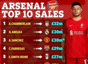 贝博体育-里程碑夜！阿森纳刷新队史纪录，NBA总决赛冲刺阶段刷纪录，底气十足，轮换策略成焦点的简单介绍-贝博体育